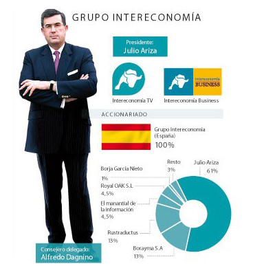 intereconomia ha muerto